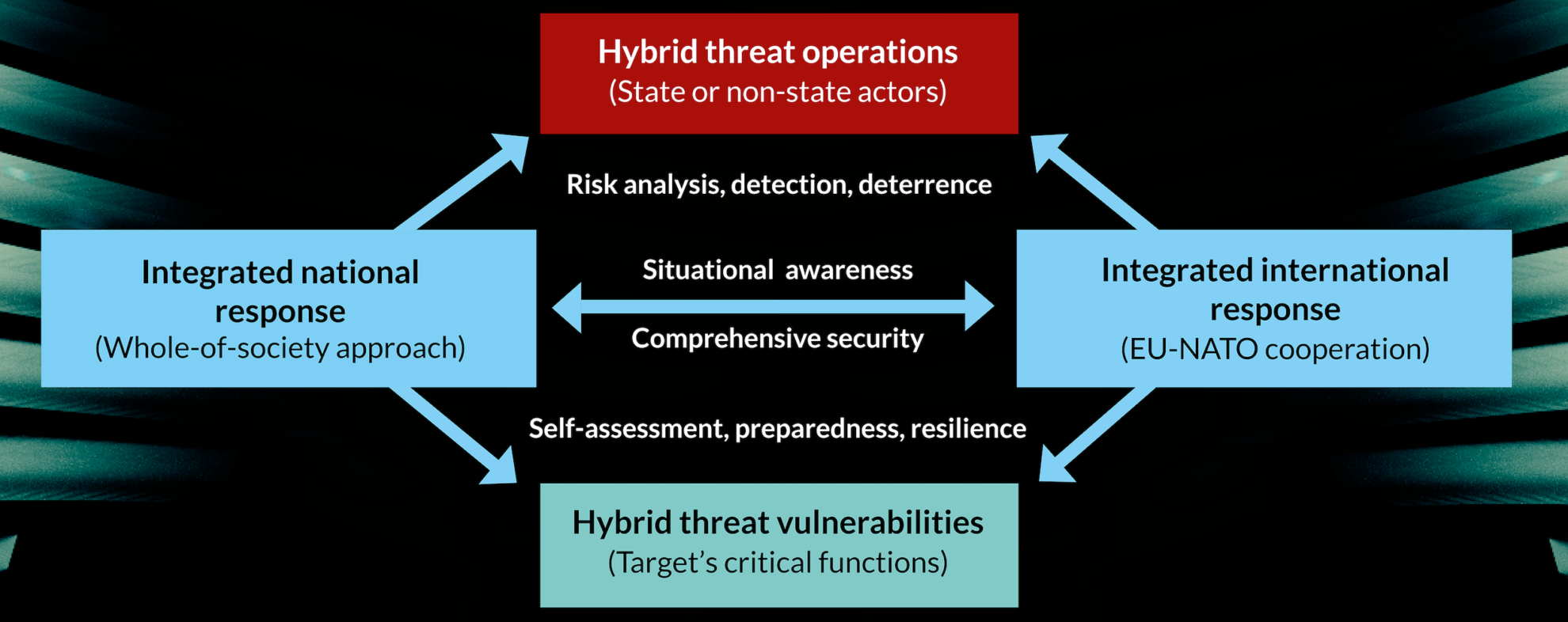 Hybrid CoE Working Paper 1: Regional Cooperation To Support National ...